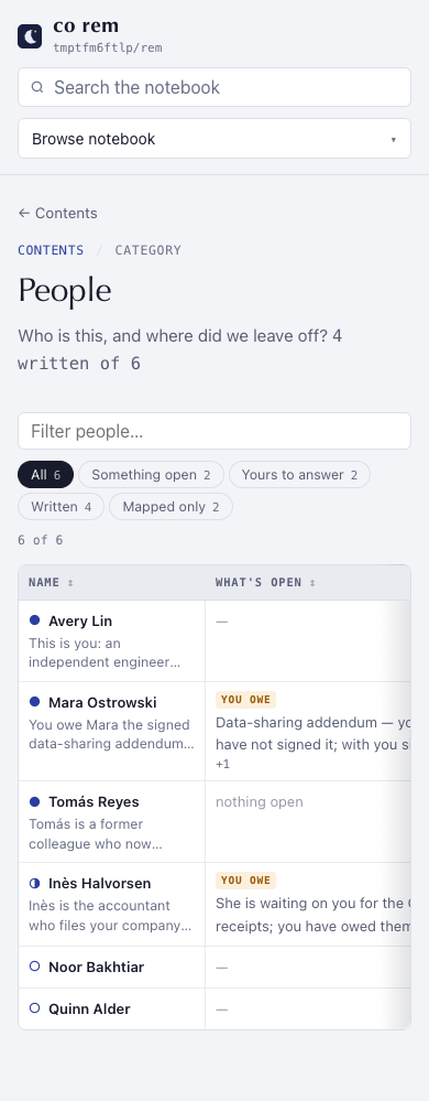 People in this preview, at phone width